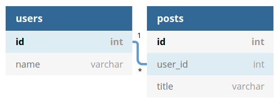 Database Schema